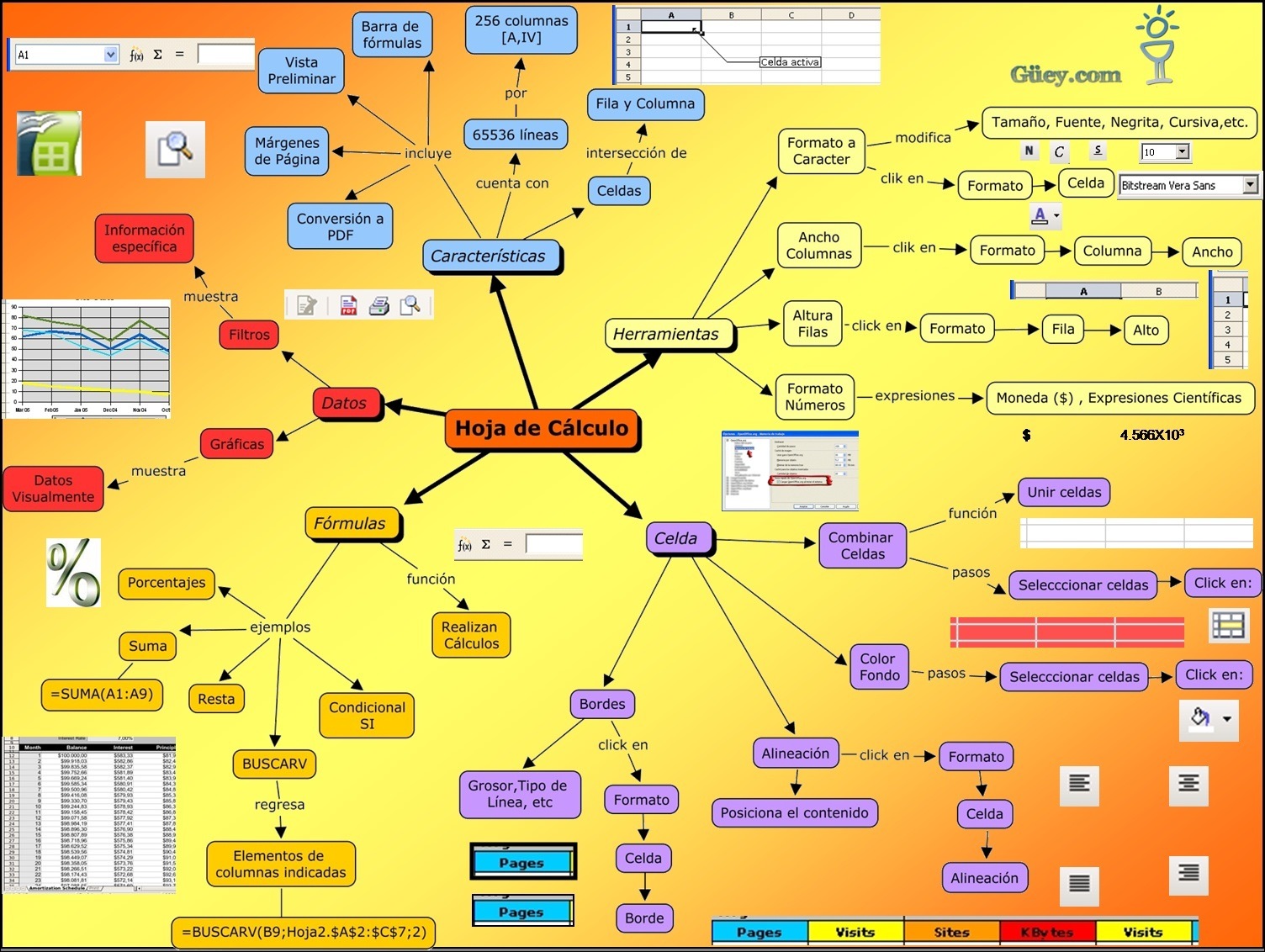 Mapas Mentais Sobre Excel Study Maps