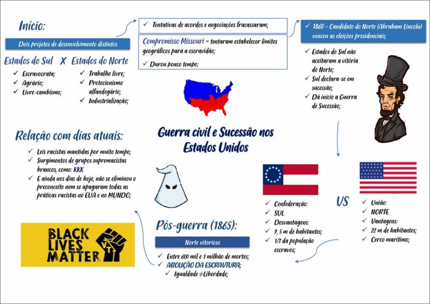 Mapa Mental Estados Unidos FDPLEARN