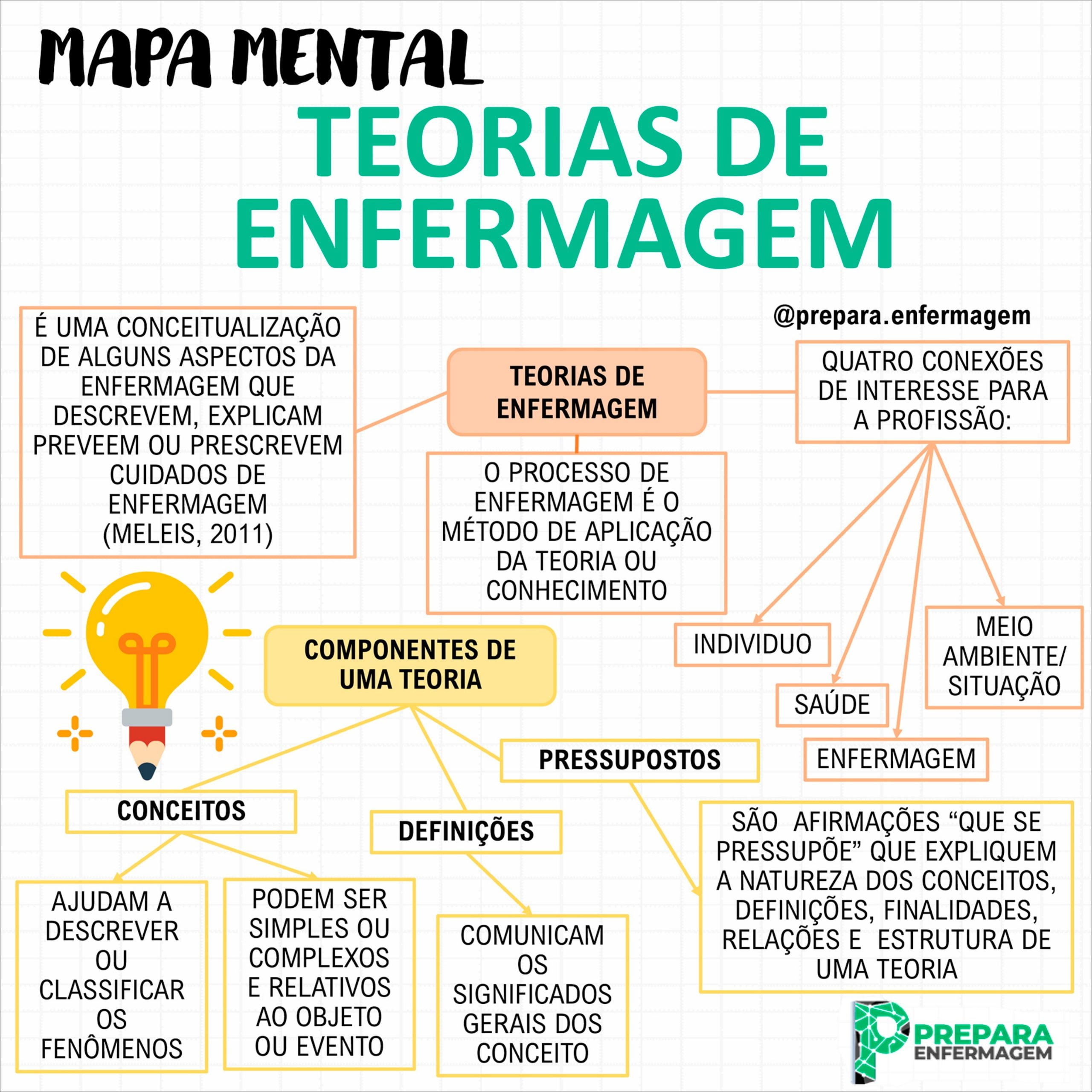 Mapas Mentais Sobre Enfermagem Study Maps