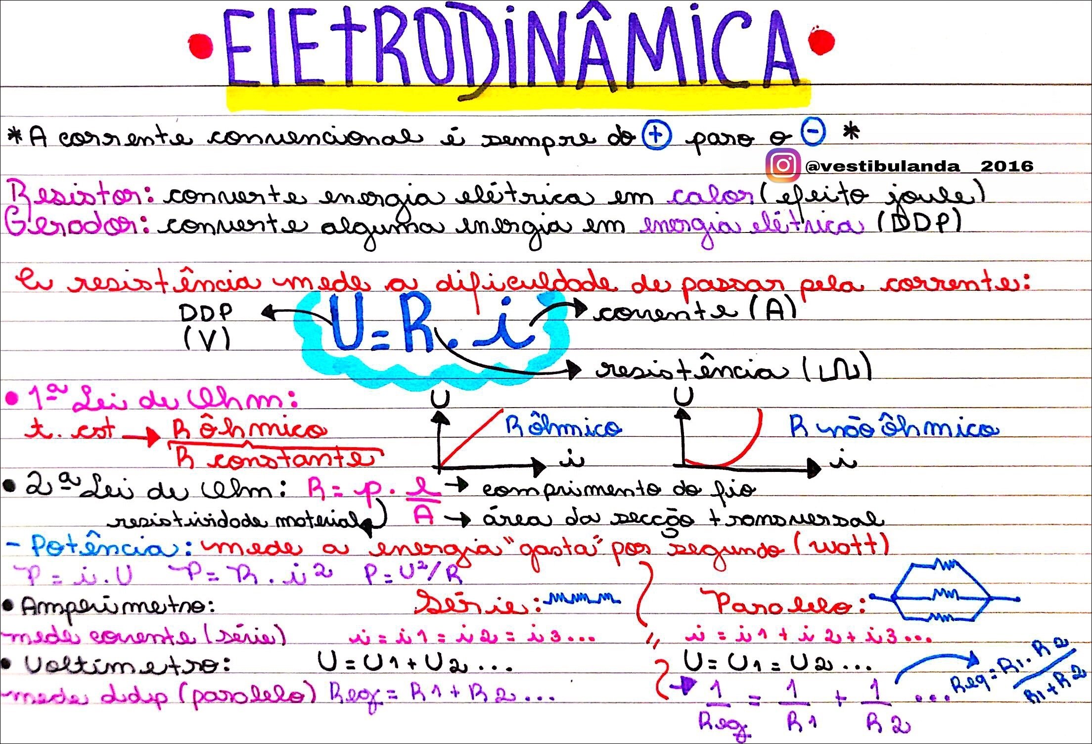 Mapas Mentais Sobre ELETRODINAMICA Study Maps