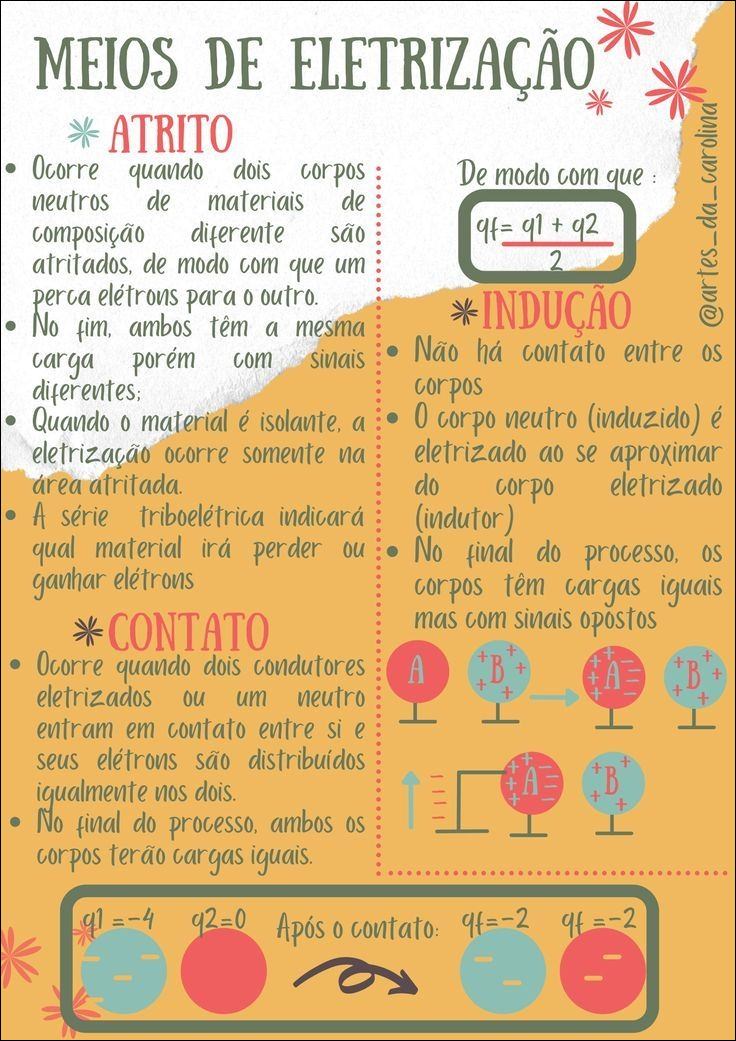 Mapas Mentais Sobre Eletriza O Study Maps