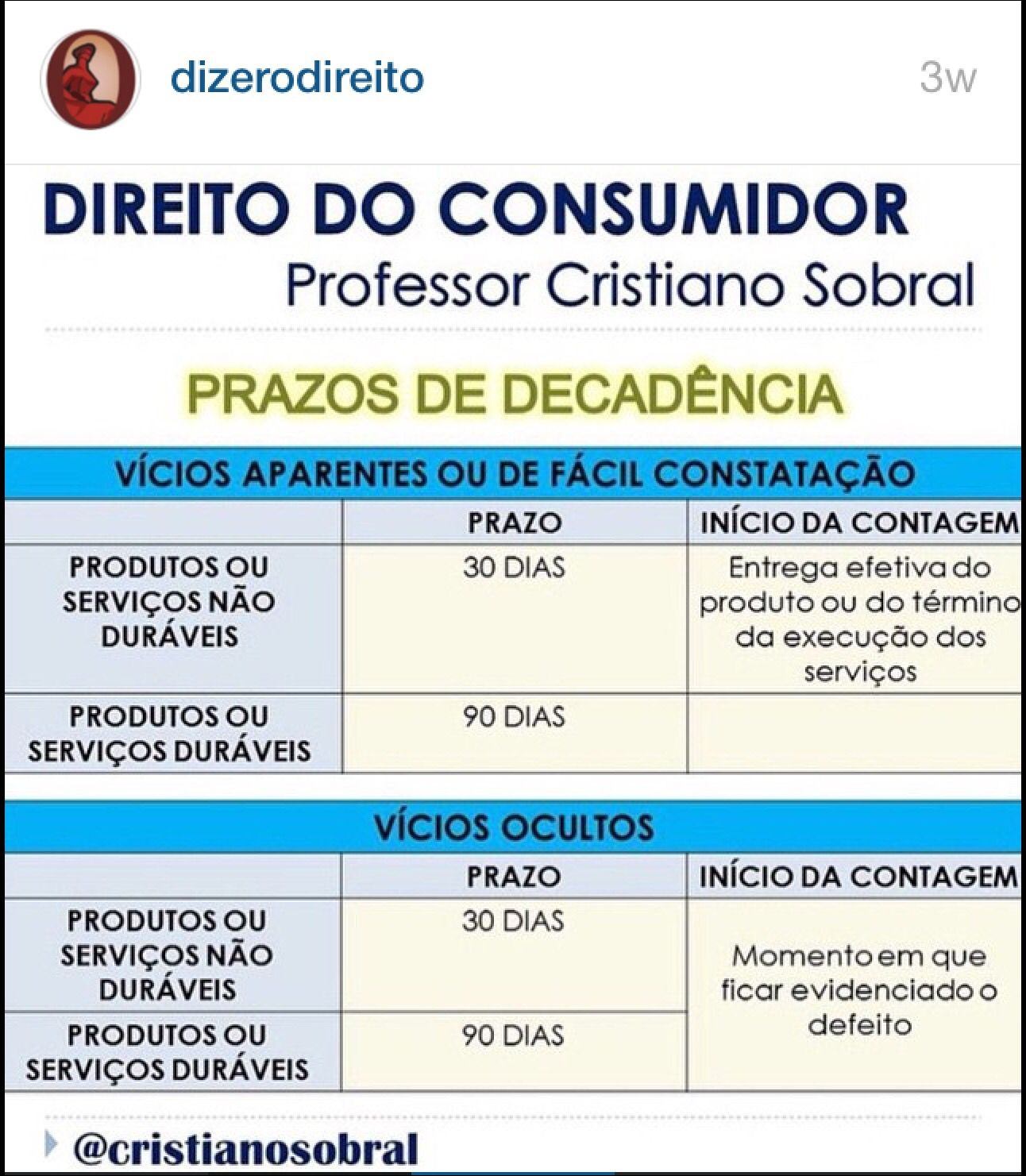 Mapas Mentais Sobre DIREITO DO CONSUMIDOR Study Maps