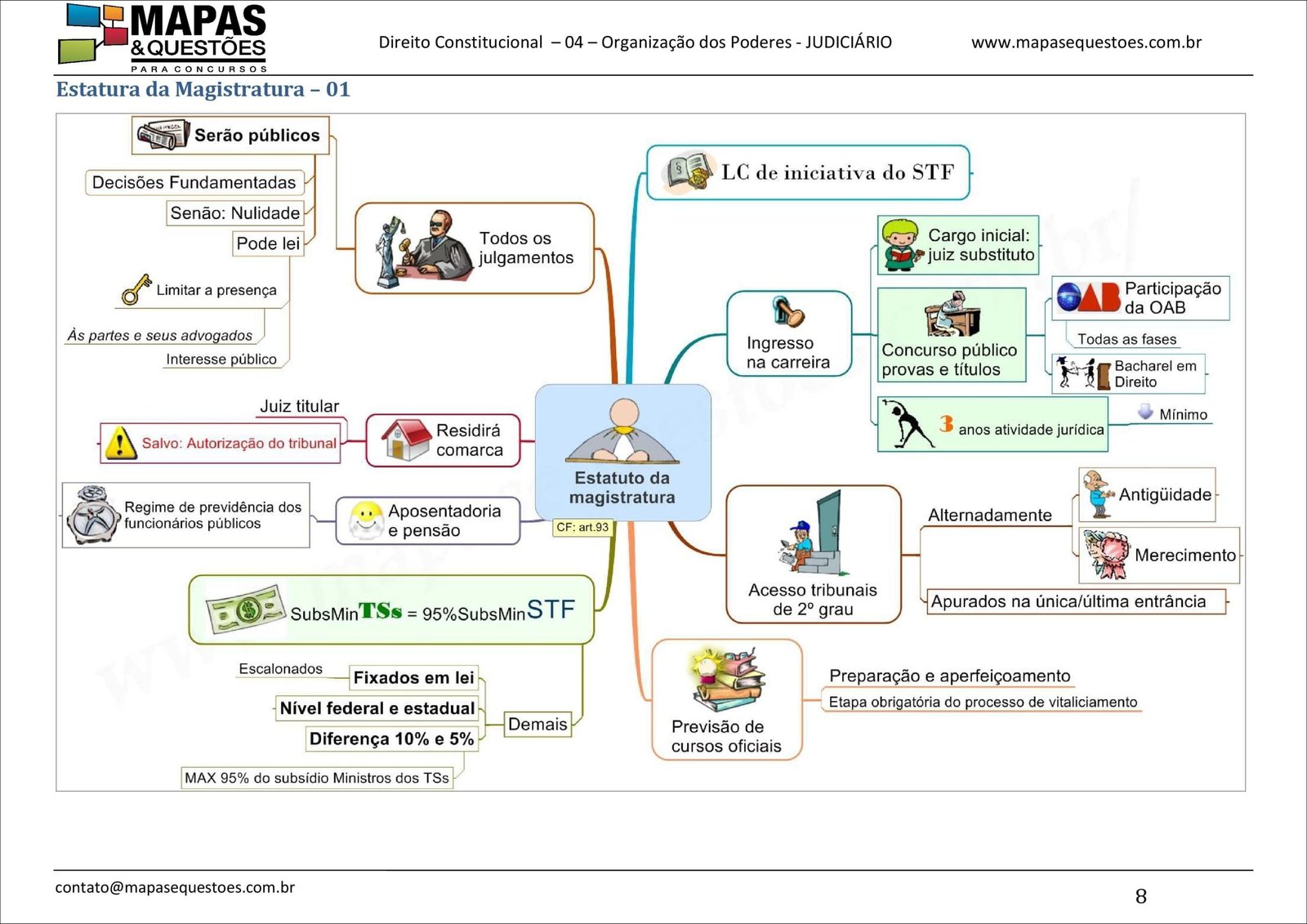 Mapas Mentais Sobre Direito Constitucional Study Maps