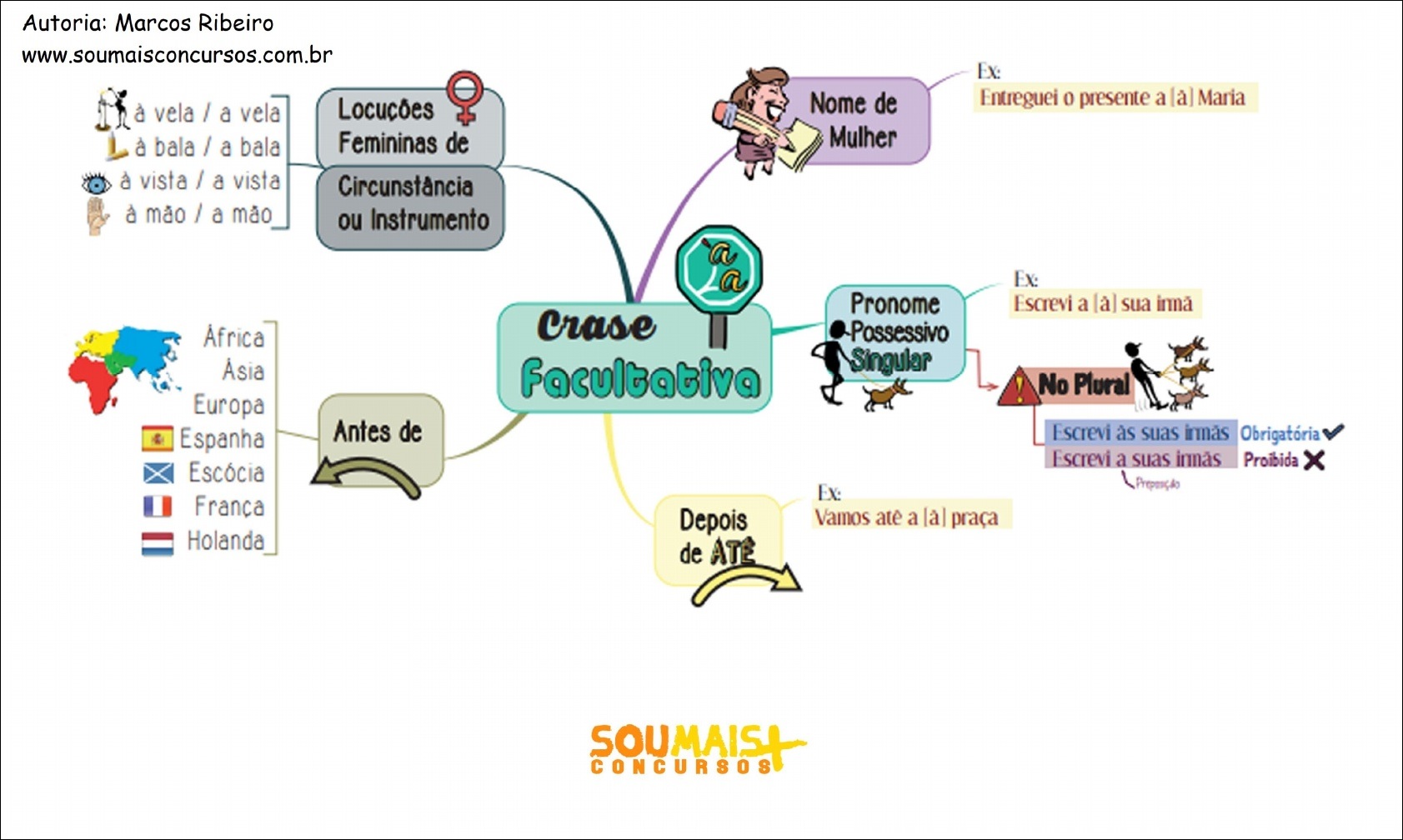 Mapas Mentais Sobre Crase Study Maps