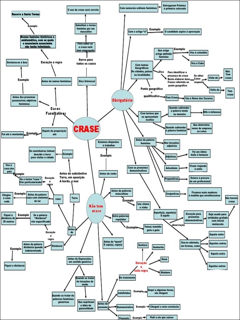 Mapas Mentais Sobre Crase Study Maps