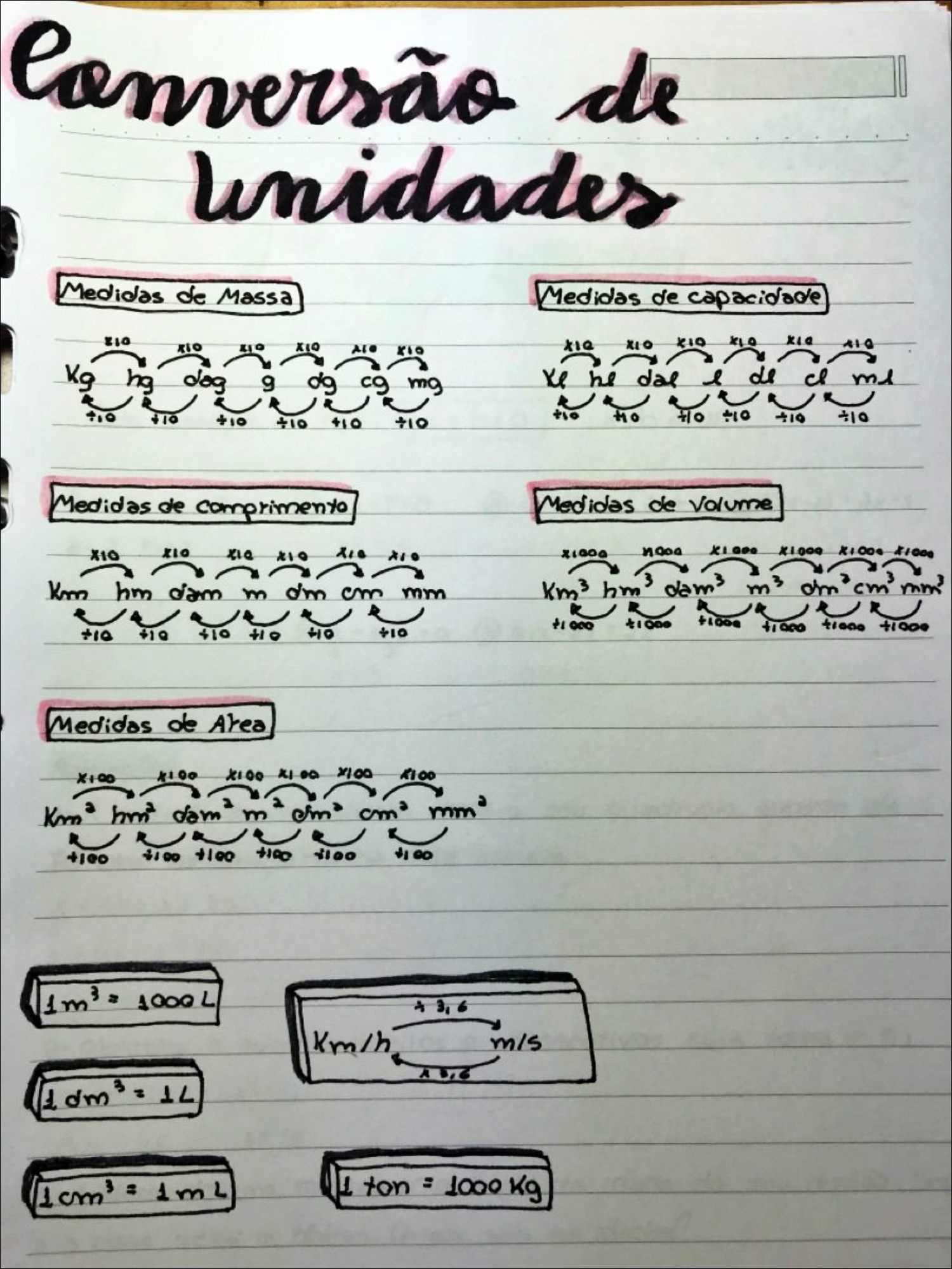 Mapas Mentais Sobre Convers O De Unidades Study Maps