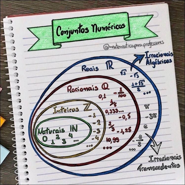 Mapas Mentais Sobre Conjuntos Num Ricos Study Maps