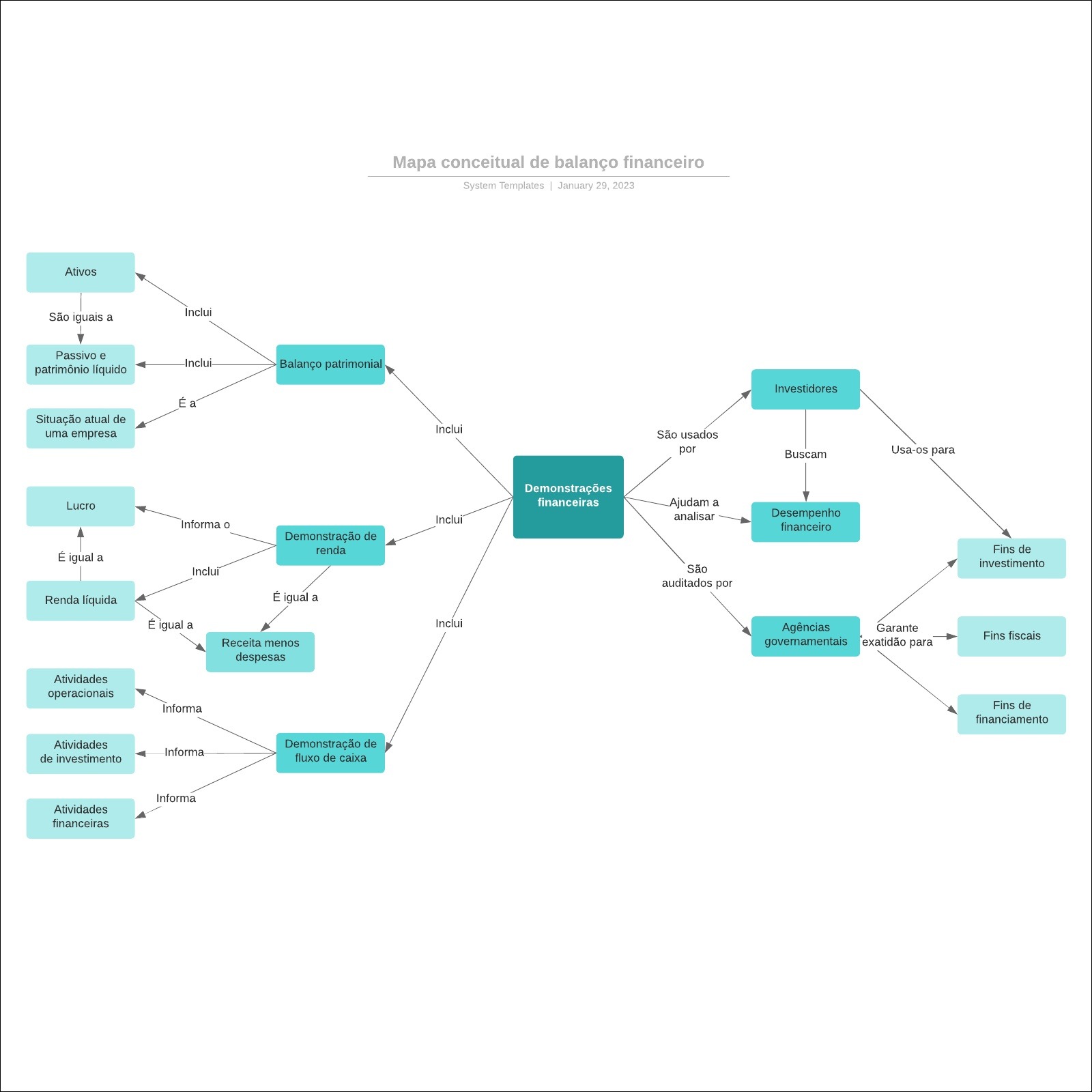 Mapas Mentais Sobre Contabilidade Study Maps