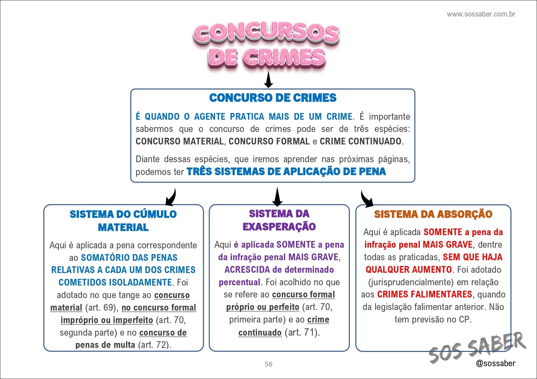 Mapas Mentais Sobre Concurso De Crimes Study Maps