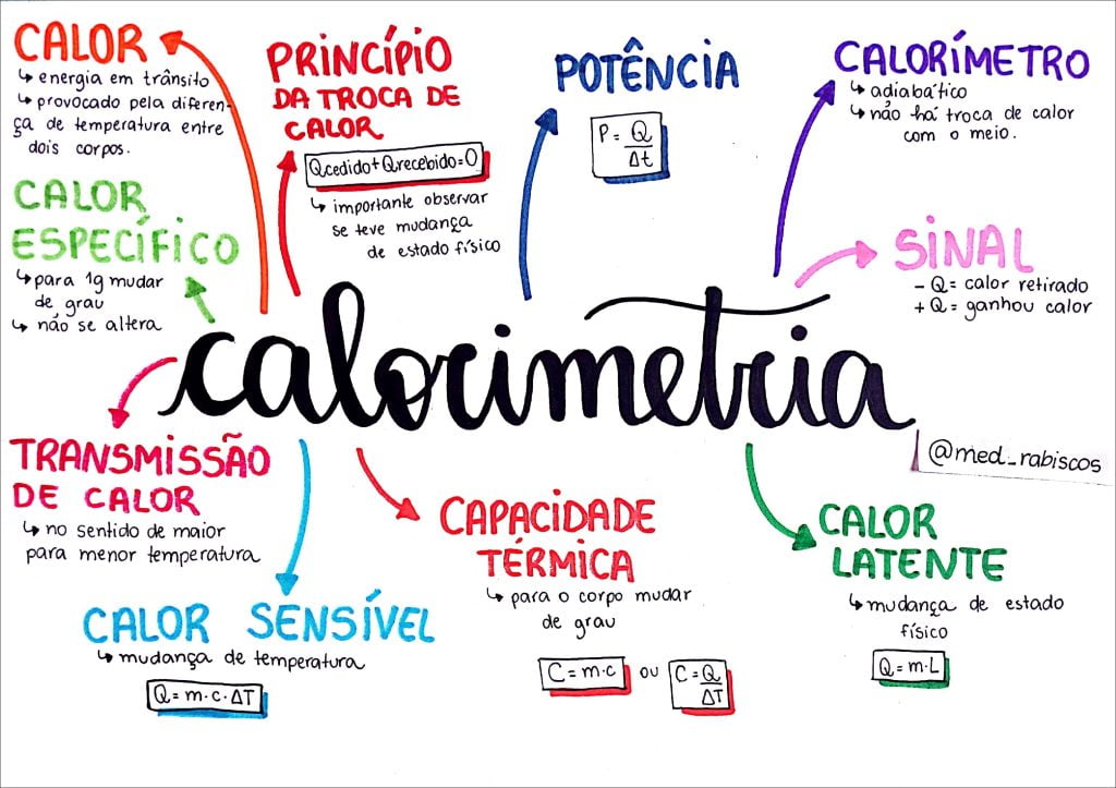 Mapas Mentais Sobre Calorimetria Study Maps