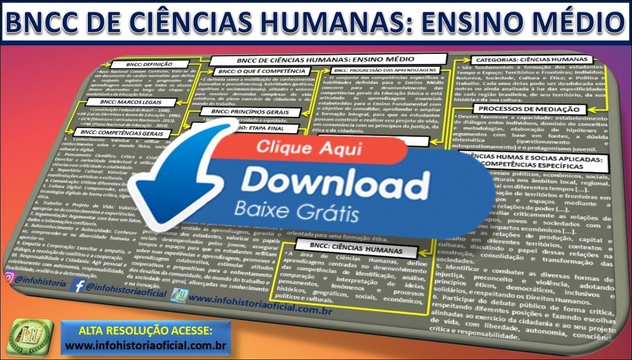 Mapas Mentais Sobre BNCC Study Maps