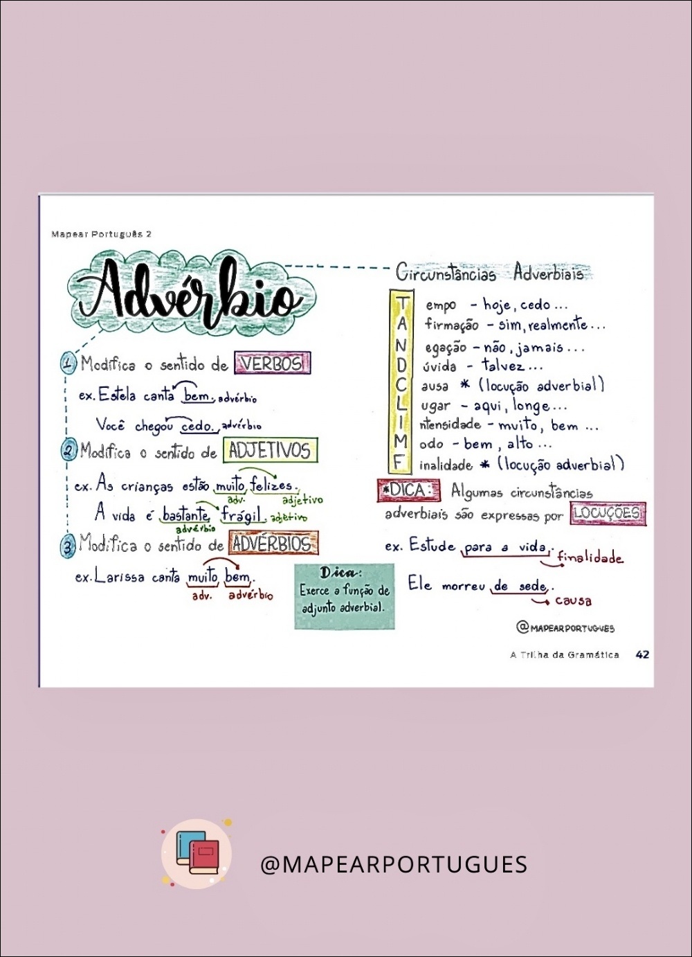 Mapas Mentais Sobre Adverbios Study Maps