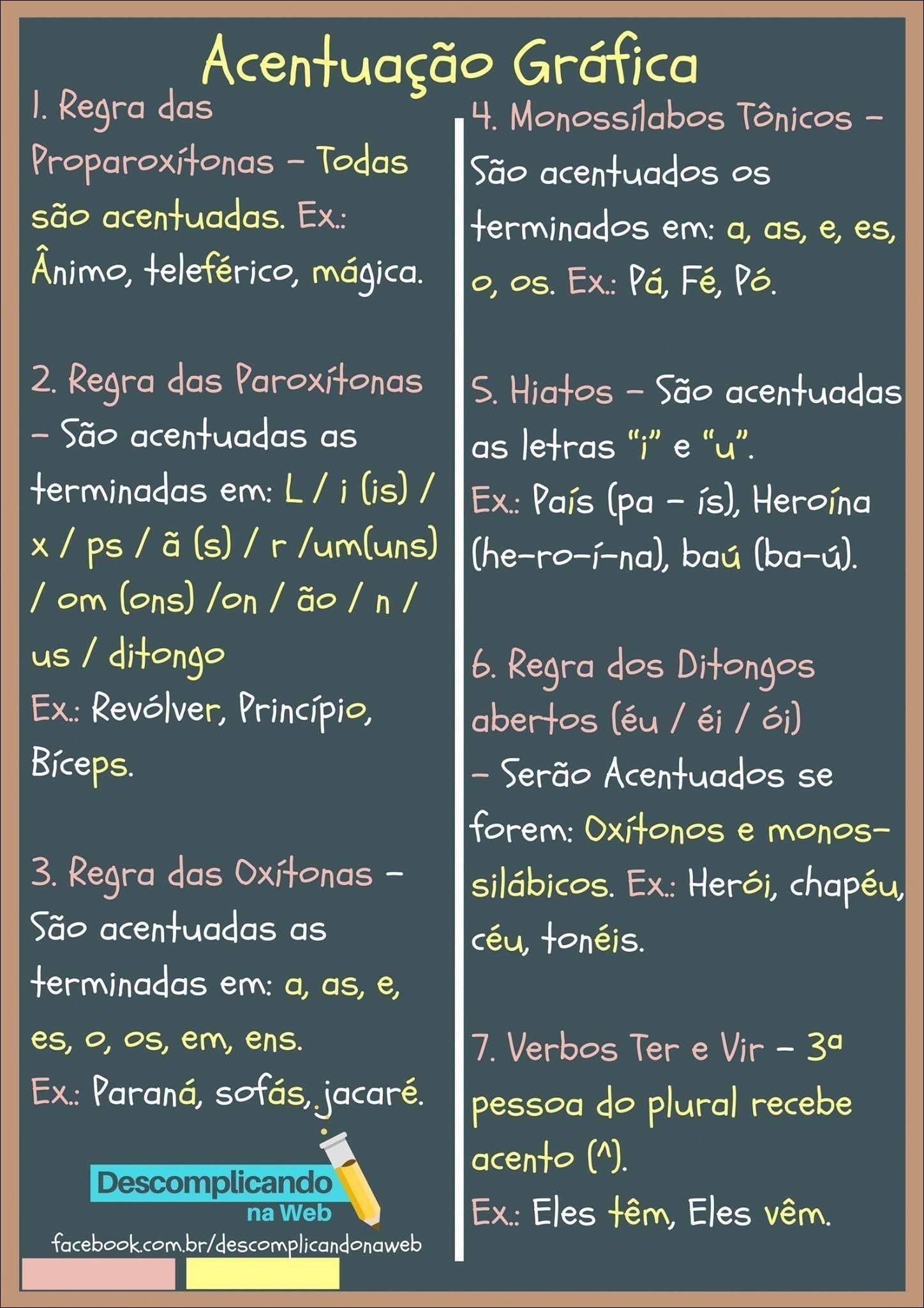 Mapas Mentais Sobre Acentua O Gr Fica Study Maps The Best Porn Website