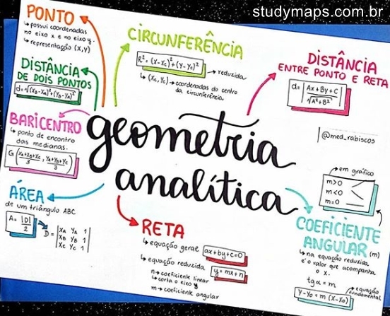 MAPA MENTAL SOBRE GEOMETRIA ANALÍTICA - STUDY MAPS