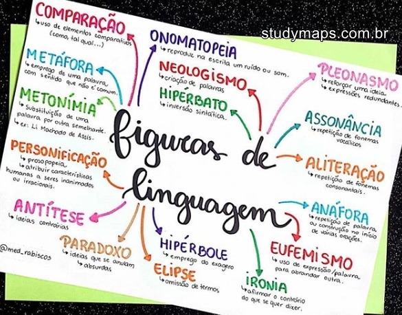 MAPA MENTAL SOBRE FIGURAS DE LINGUAGEM - STUDY MAPS