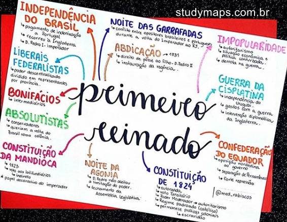 MAPA MENTAL SOBRE PRIMEIRO REINADO - STUDY MAPS