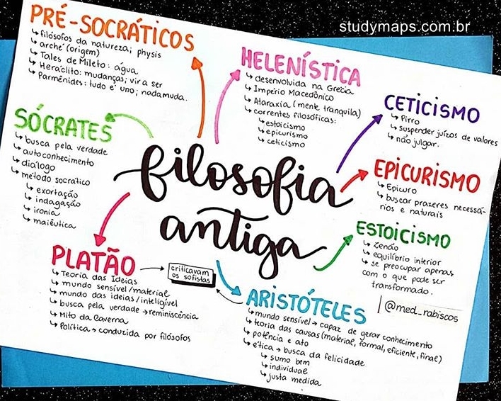 MAPA MENTAL SOBRE FILOSOFIA ANTIGA - STUDY MAPS