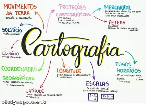 MAPA MENTAL DETALHADO SOBRE CARTOGRAFIA - STUDY MAPS