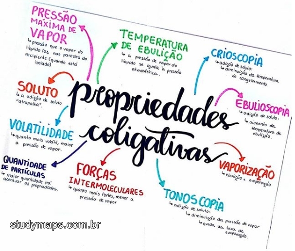 MAPA MENTAL SOBRE PROPRIEDADES COLIGATIVAS - STUDY MAPS