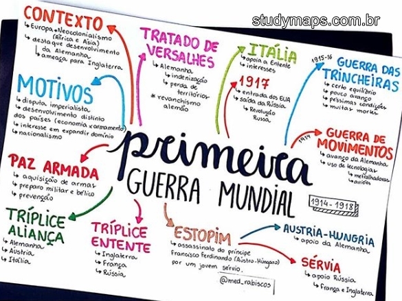 MAPA MENTAL SOBRE PRIMEIRA GUERRA MUNDIAL - STUDY MAPS