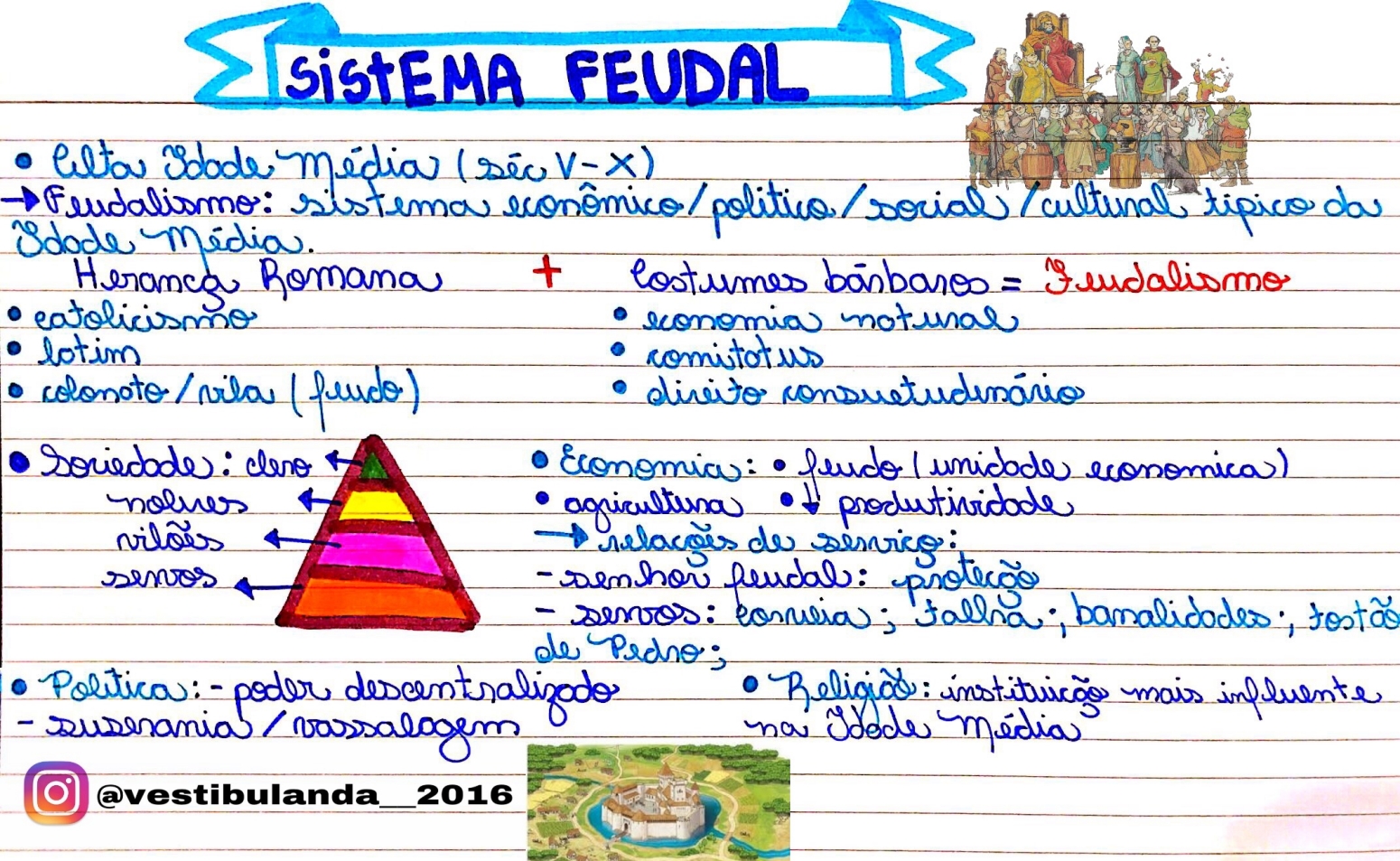 MAPA MENTAL SOBRE HISTÓRIA FEUDALISMO - STUDY MAPS