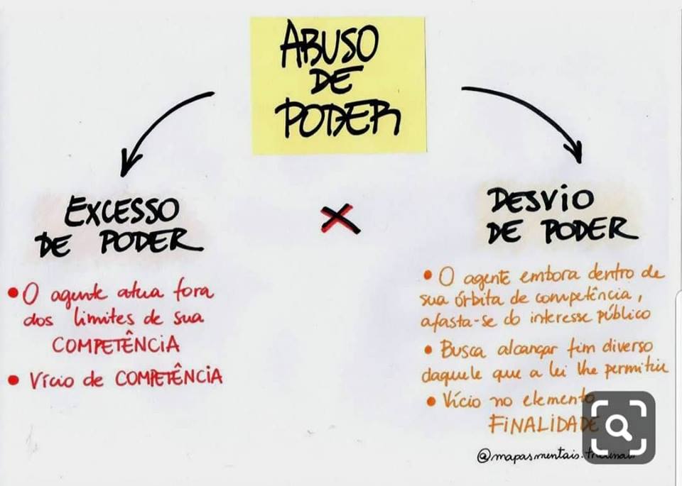 MAPA MENTAL SOBRE ABUSO DE PODER - STUDY MAPS