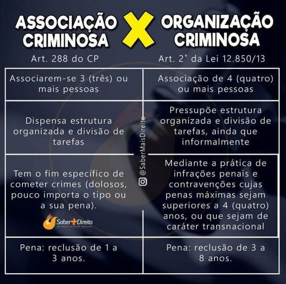 ASSOCIAÇÃO E ORGANIZAÇÃO CRIMINOSA - STUDY MAPS