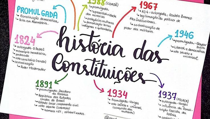 MAPA MENTAL SOBRE REFORMA PROTESTANTE - STUDY MAPS