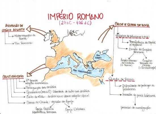 MAPA MENTAL SOBRE IMPÉRIO ROMANO - STUDY MAPS