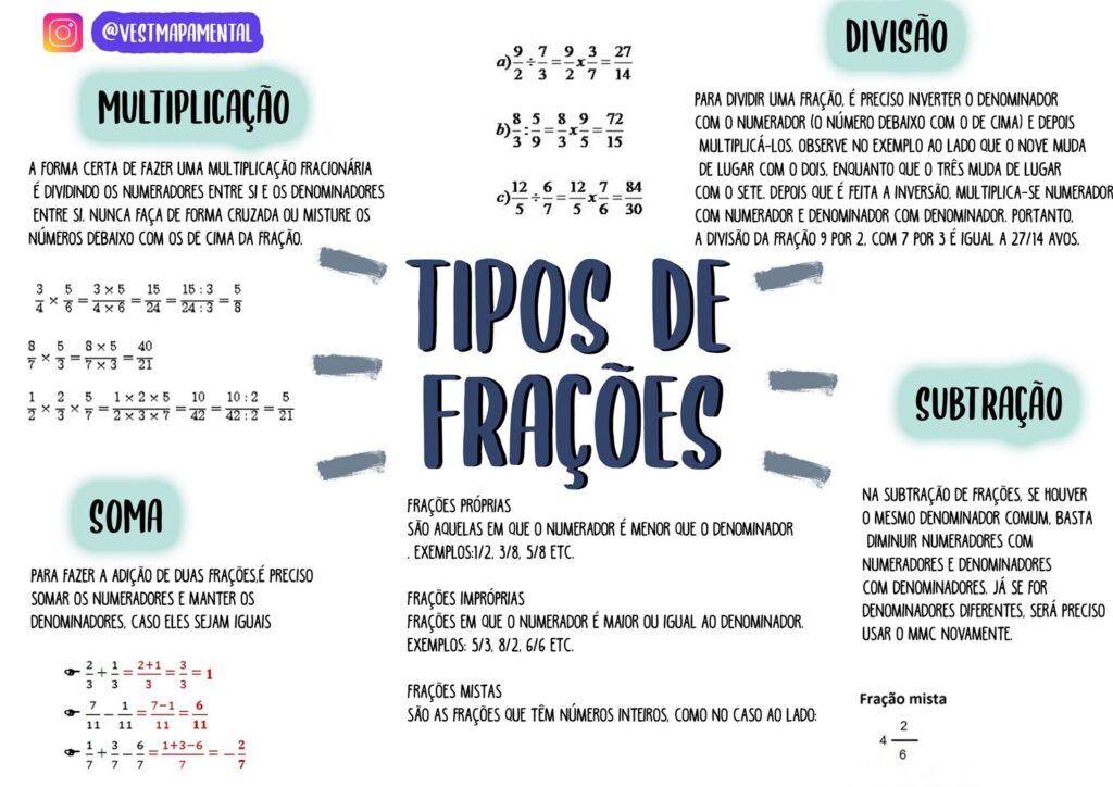 Mapa Mental De Frações