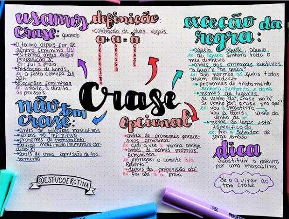 Mapa Mental Sobre O Tema Crase Study Maps