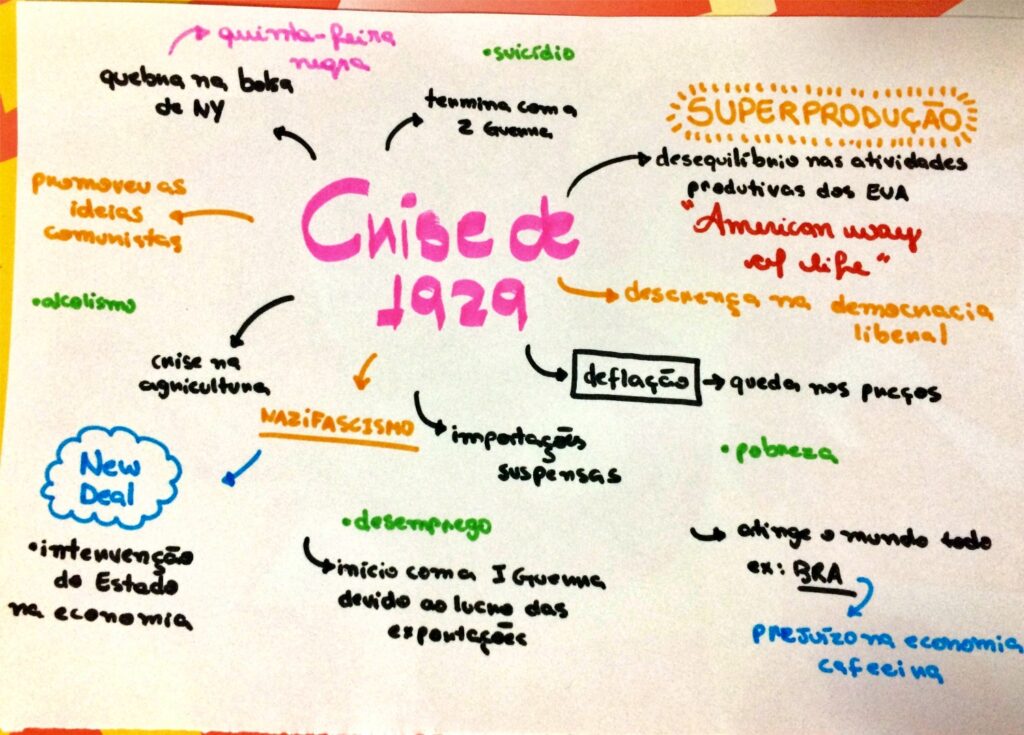 Mapa Mental Sobre Crise De Study Maps