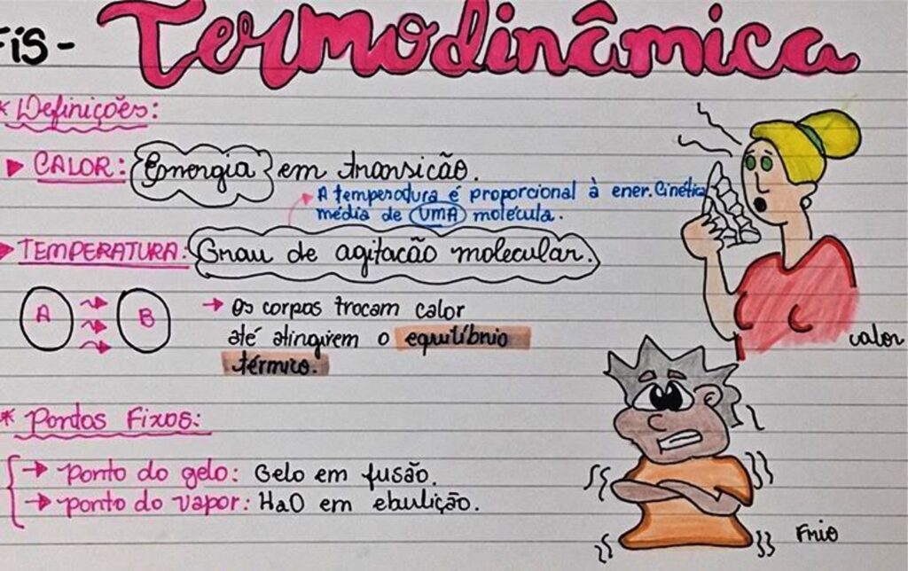 Mapa Mental Sobre Termodin Mica Study Maps