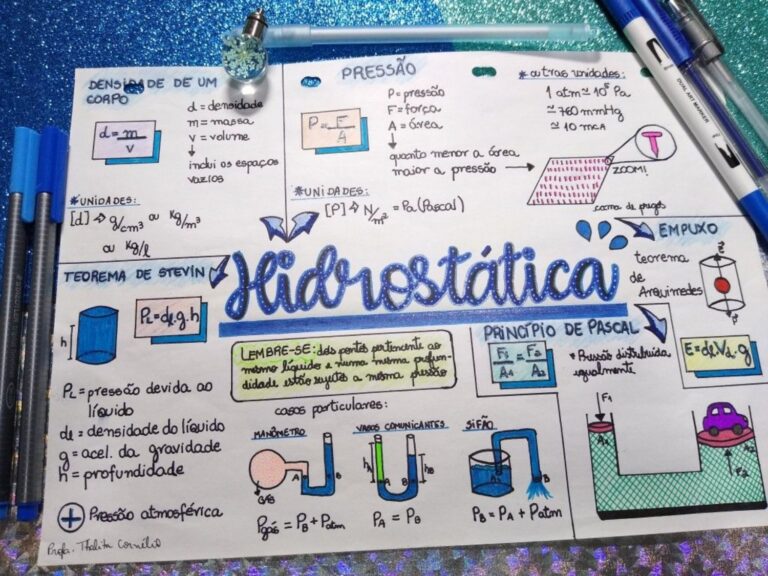 MAPA MENTAL SOBRE HIDROSTÁTICA STUDY MAPS