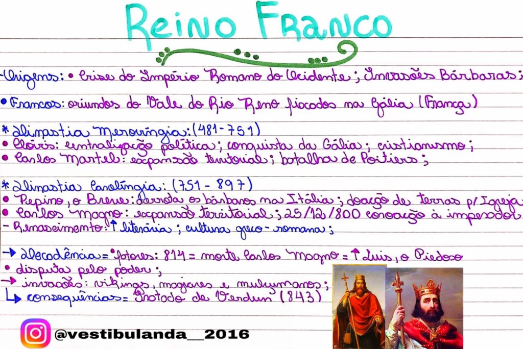 MAPA MENTAL SOBRE REINO FRANCO STUDY MAPS