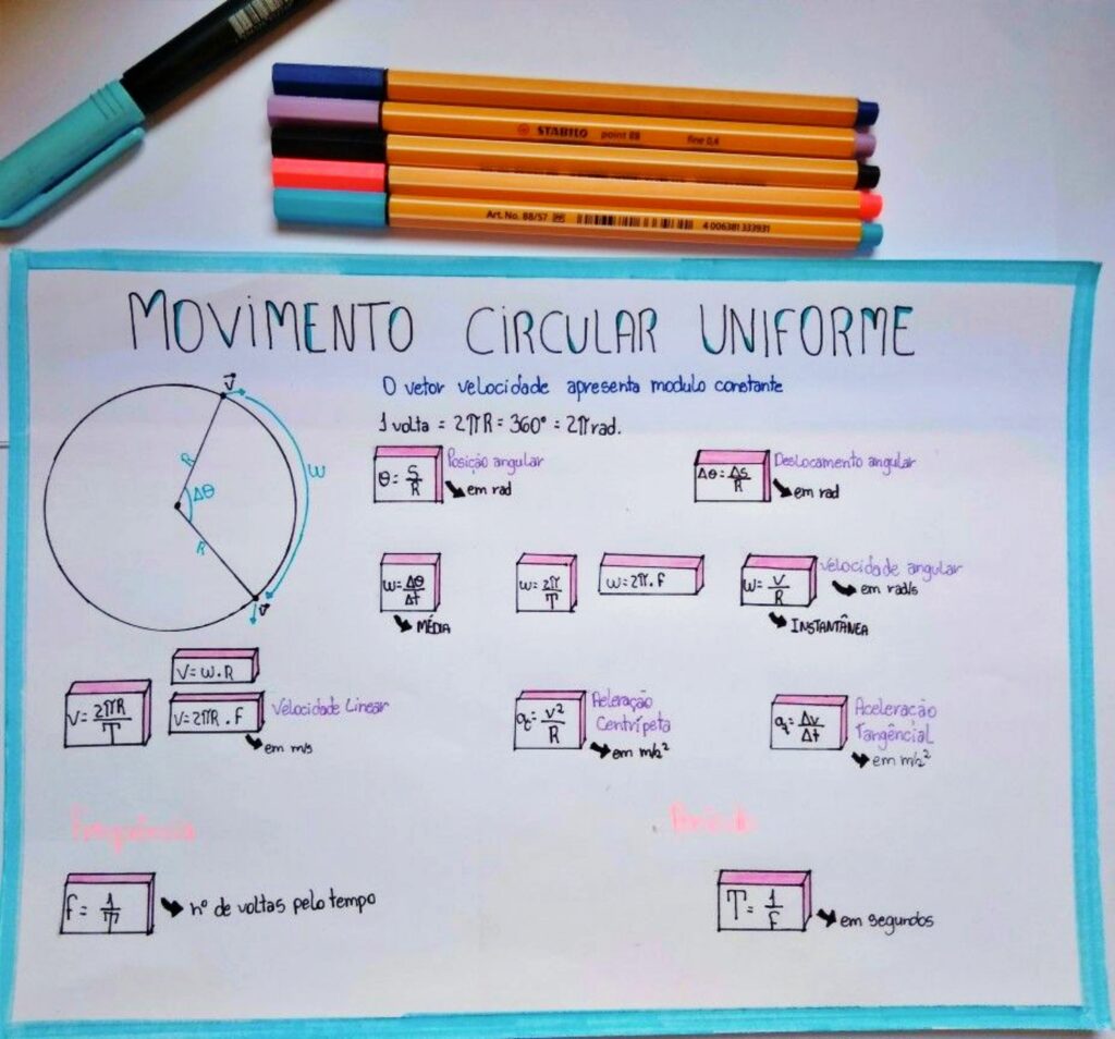 Mapa Mental Movimento Circular Revoeduca