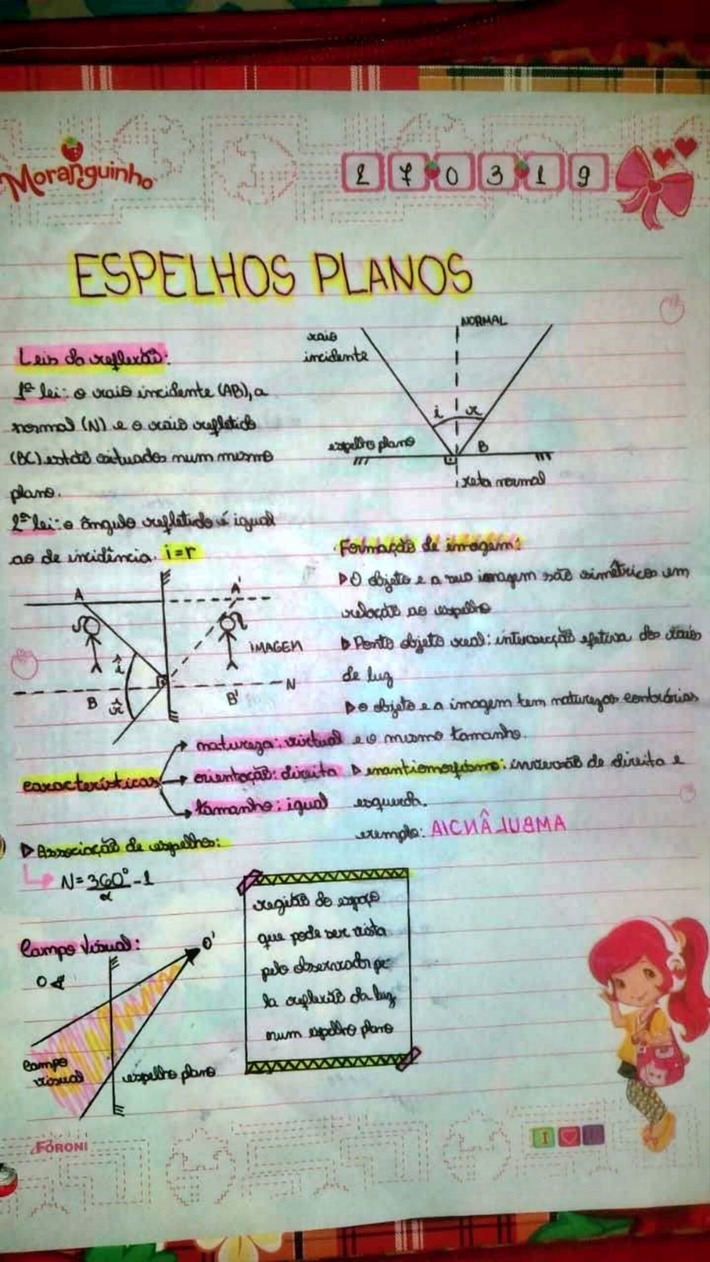 Mapa Mental Sobre Espelhos Planos Study Maps