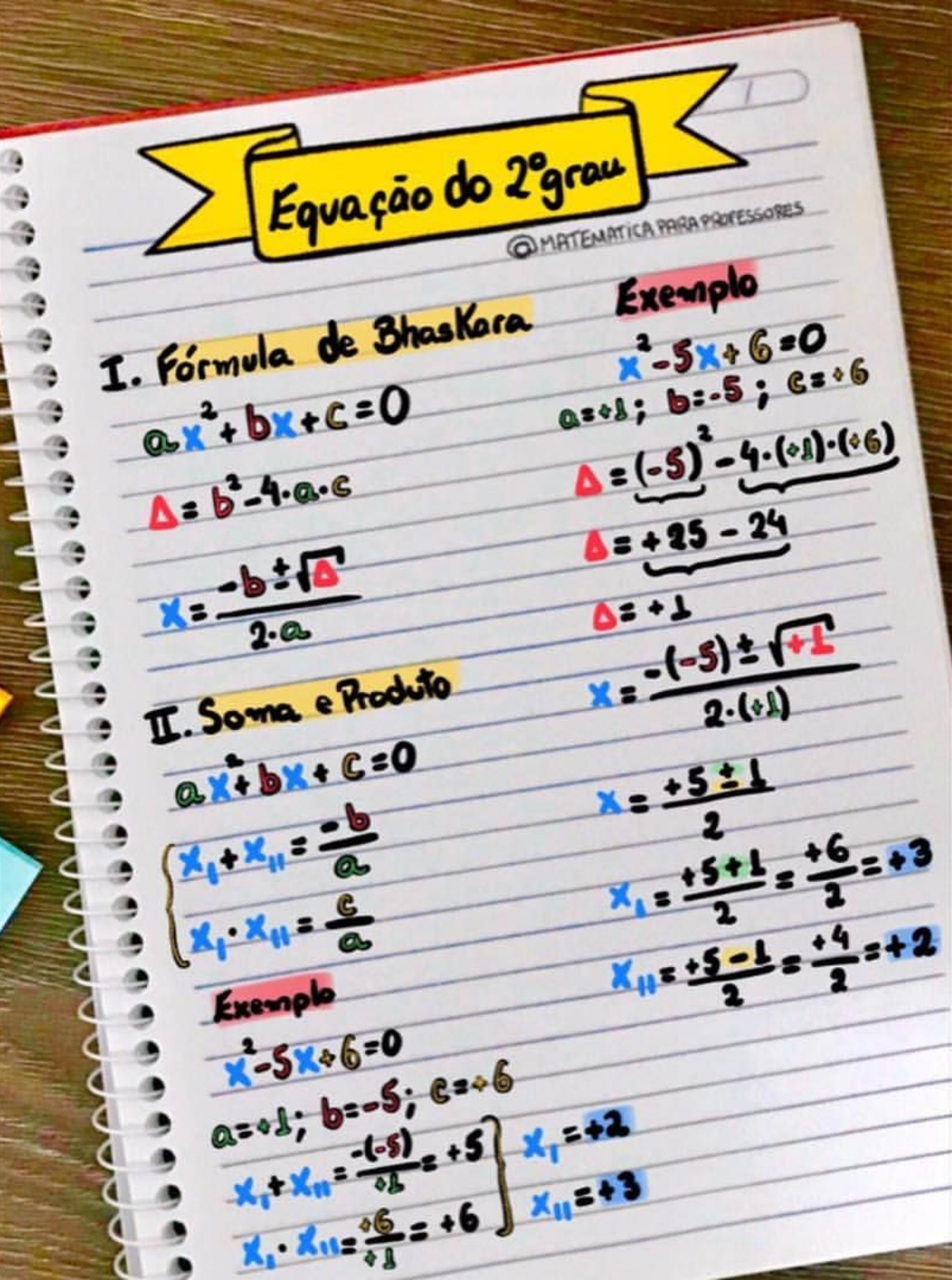 MAPA MENTAL SOBRE EQUAÇÕES DO 2º GRAU - STUDY MAPS