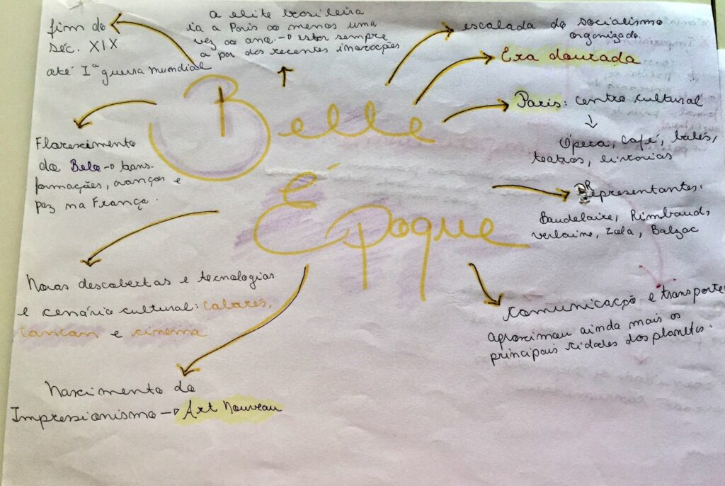 MAPA MENTAL SOBRE BELLE ÉPOQUE - STUDY MAPS
