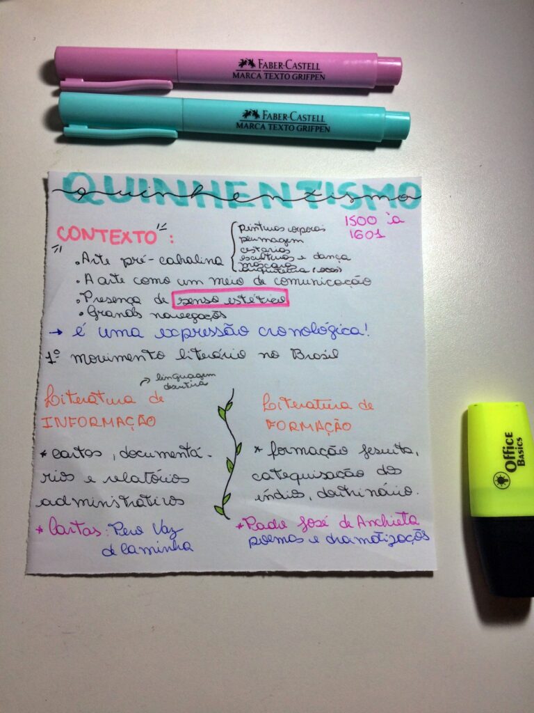 Mapa Mental Sobre Quinhentismo Study Maps