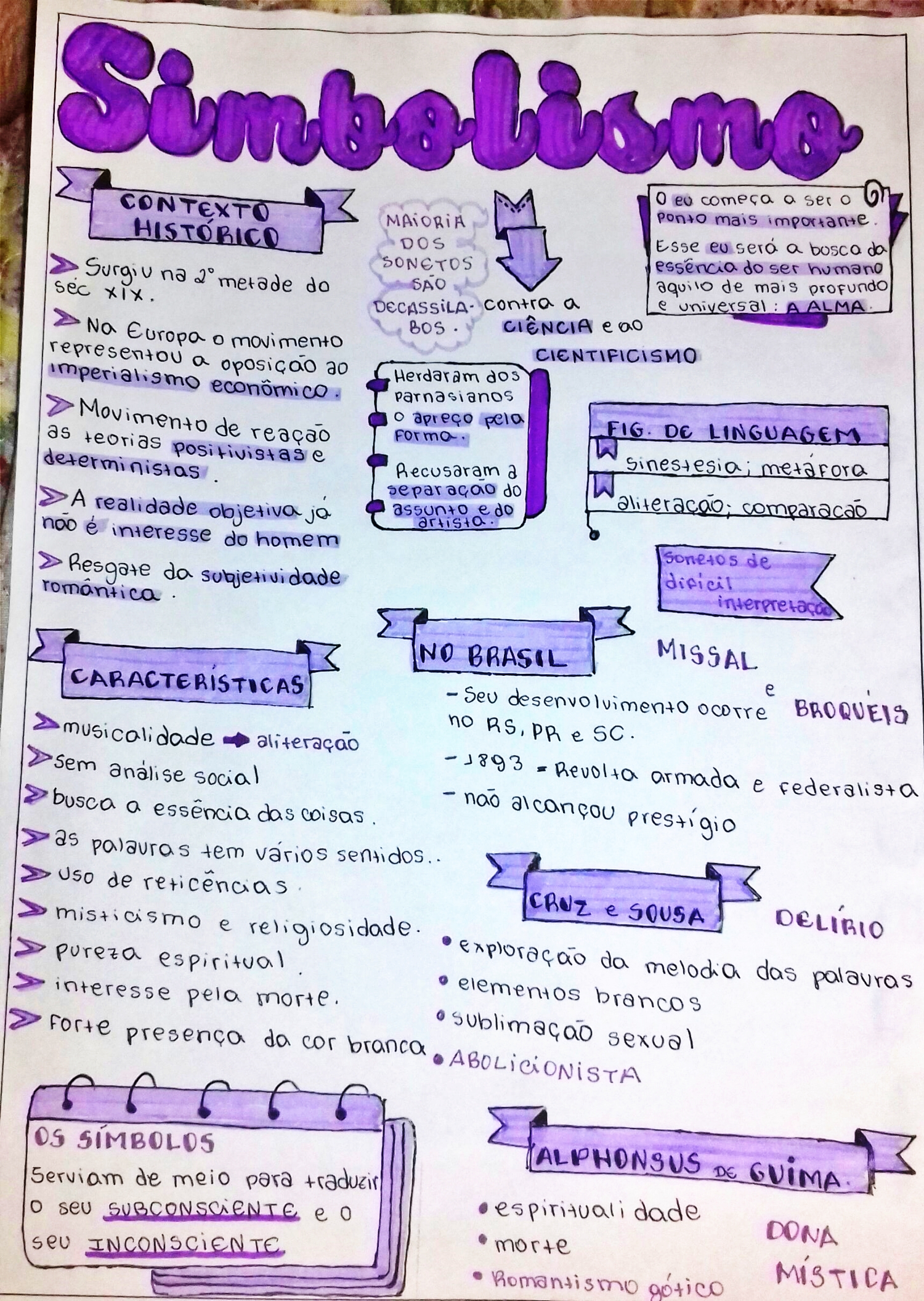 MAPA MENTAL SOBRE SIMBOLISMO - STUDY MAPS