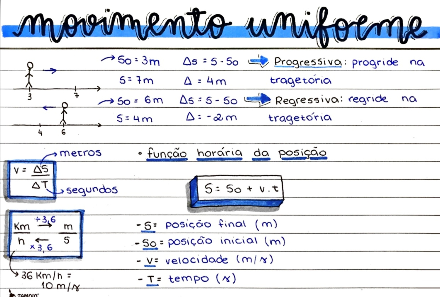 MAPA MENTAL SOBRE MOVIMENTO UNIFORME - STUDY MAPS