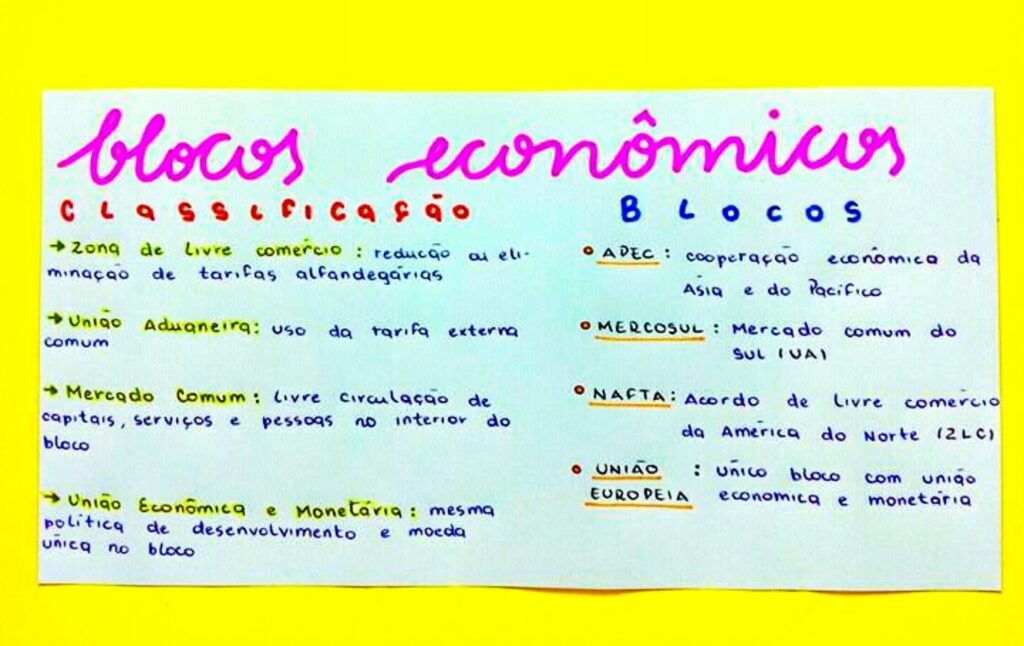 MAPA MENTAL SOBRE BLOCOS ECONÔMICOS - STUDY MAPS