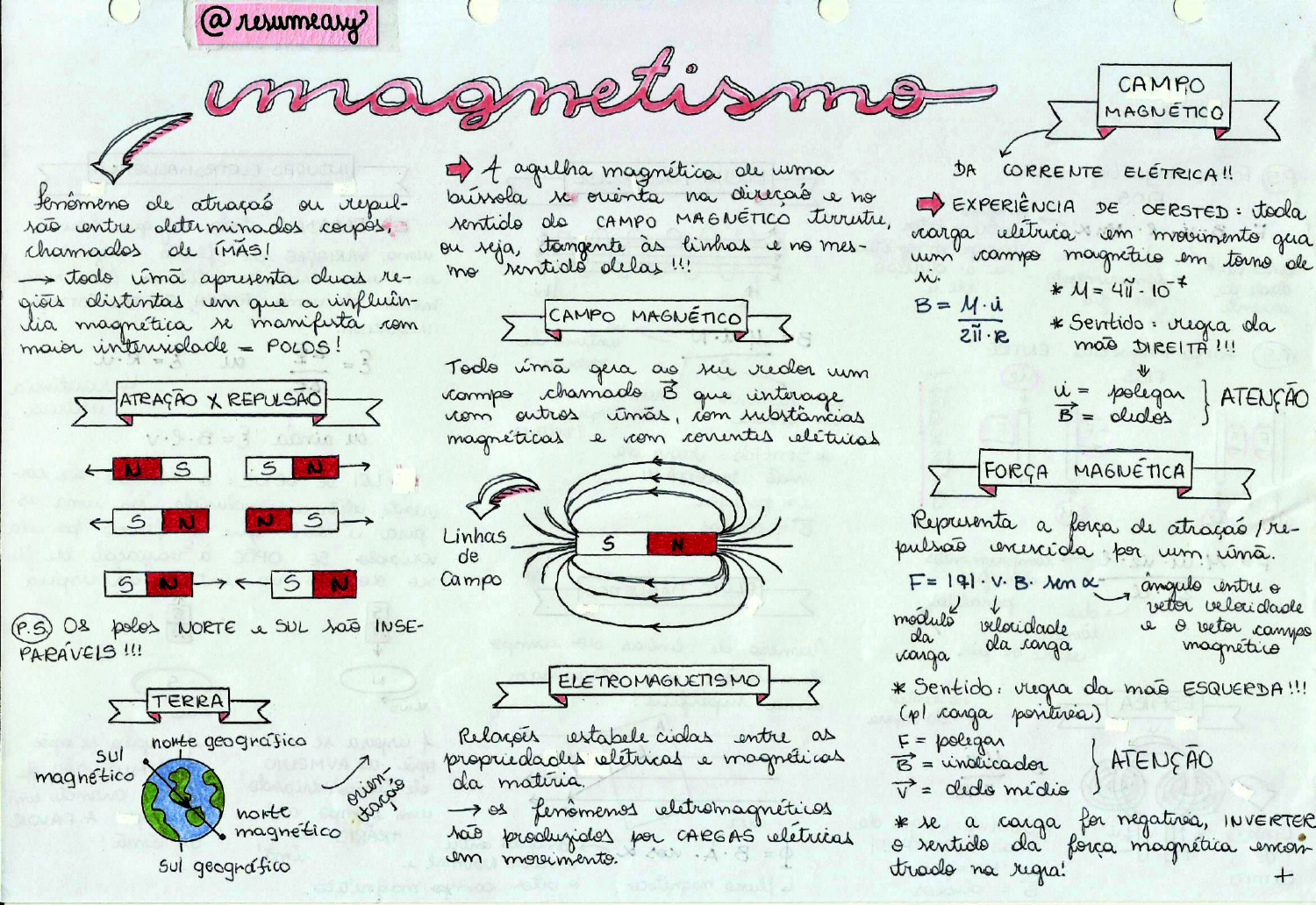 MAPA MENTAL SOBRE ELETROMAGNETISMO - STUDY MAPS