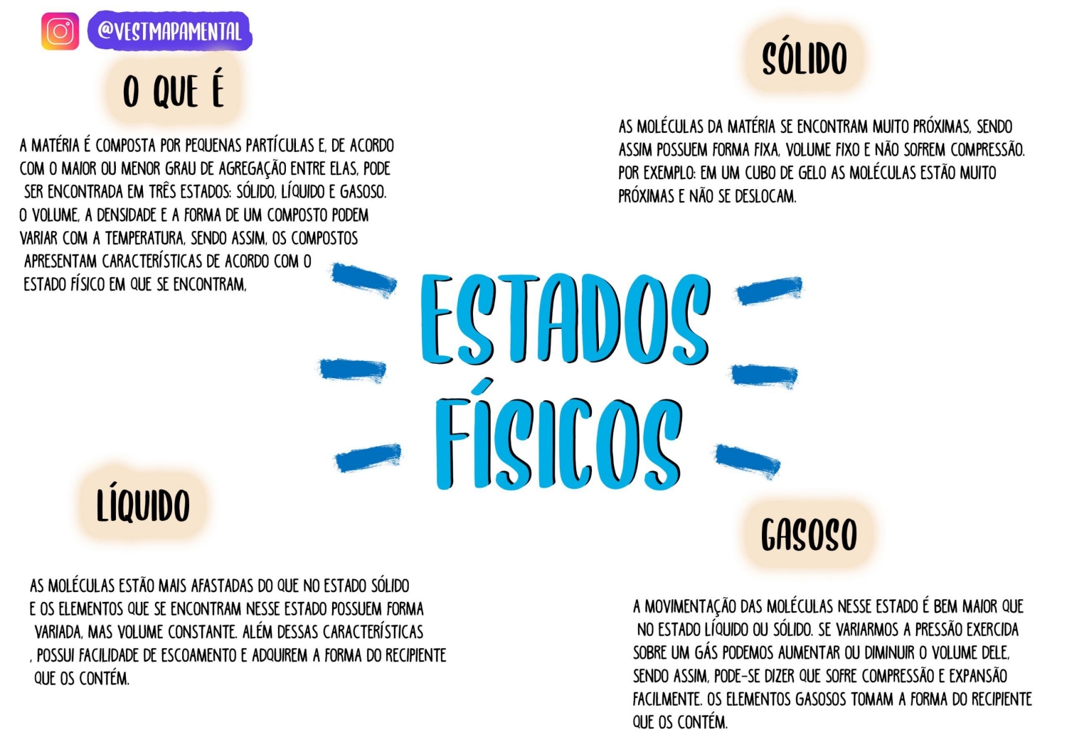 MAPA MENTAL SOBRE ESTADOS FÍSICOS DA MATÉRIA - STUDY MAPS