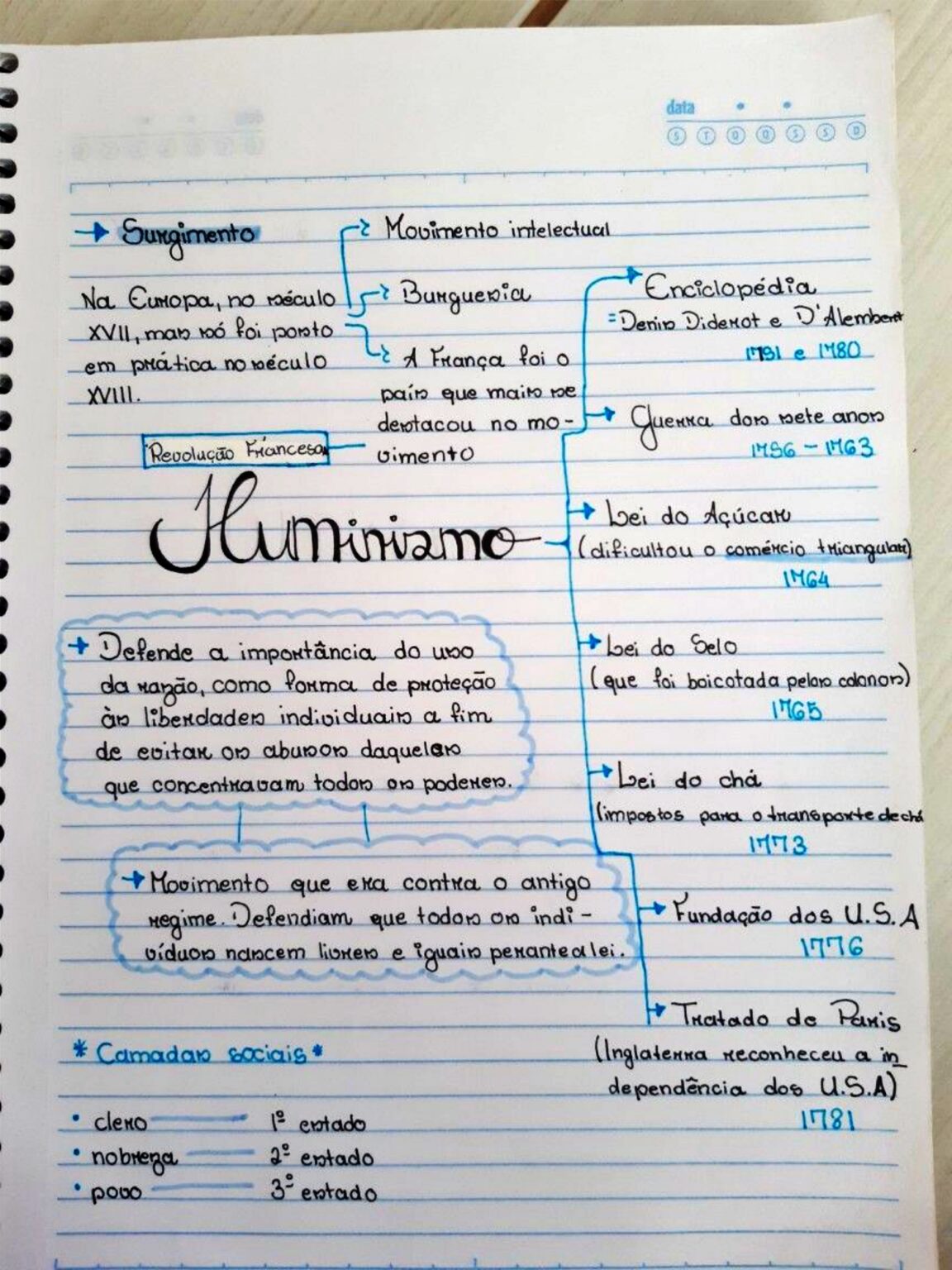 Mapa Mental Sobre Iluminismo Study Maps