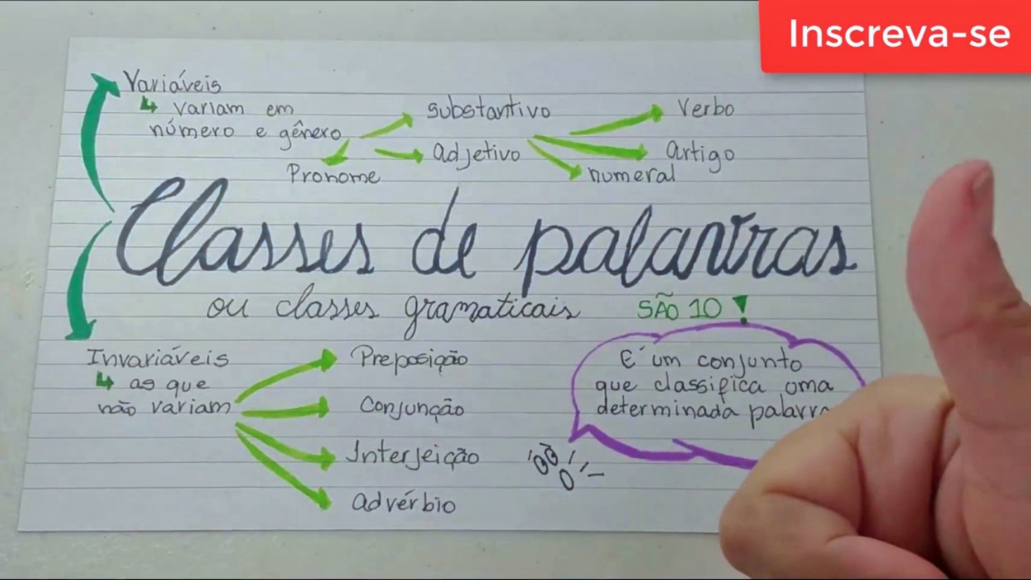 Mapa Mental Sobre Classes Gramaticais Study Maps