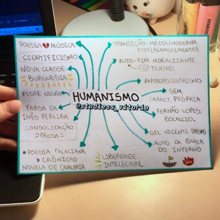 MAPA MENTAL SOBRE HUMANISMO - STUDY MAPS