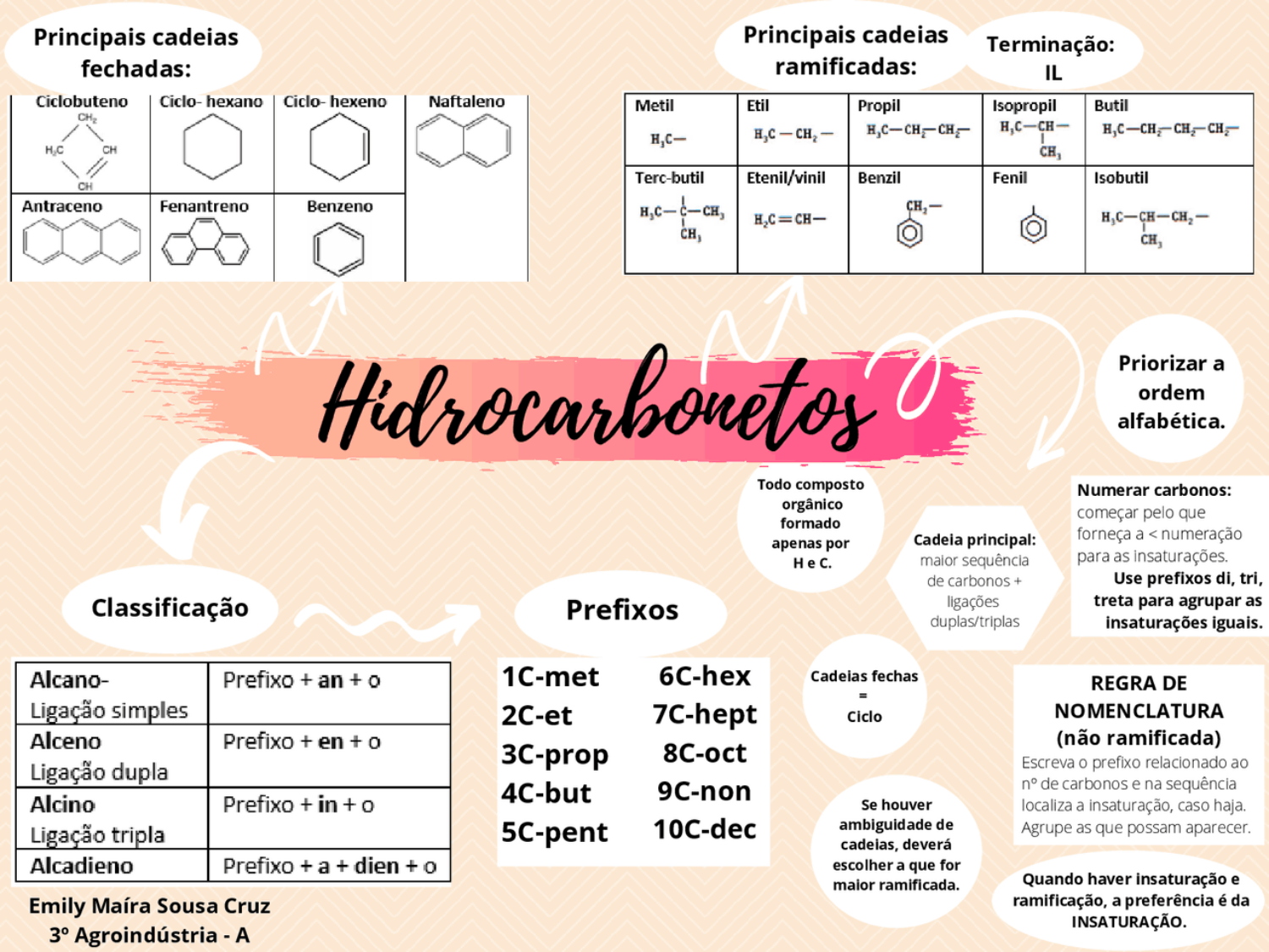 Hidrocarbonetos Mindmeister Mapa Mental My Xxx Hot Girl