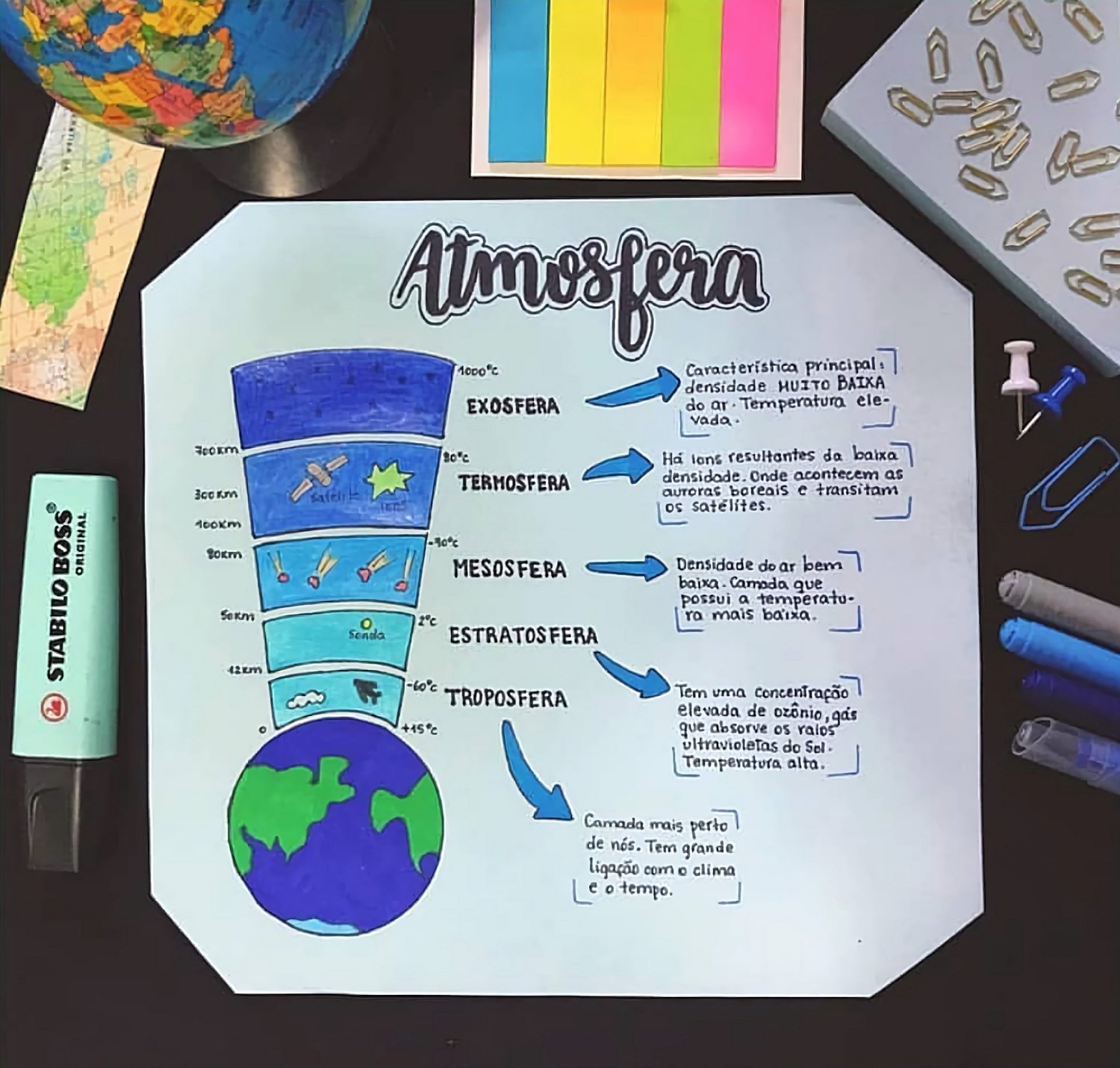 Plano De Aula 6o Ano Planeta Terra Camadas E Atmosfera Porn Sex Picture 8731